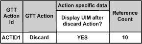 img/discard_gtt_action_entry_132579.jpg