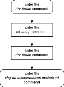 img/dlt-ttmap_3131.png