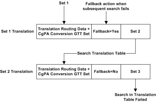 img/flobr_action_translation_search_fails.jpg