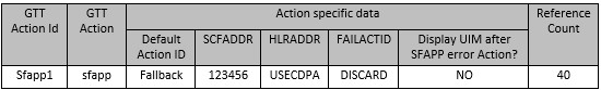img/forward_sfapp_gtt_action.jpg