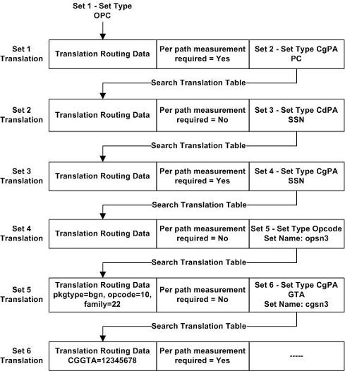 img/gtt_lookup_exact_gtt_path_match_no_gttset_value_combo_132579.jpg