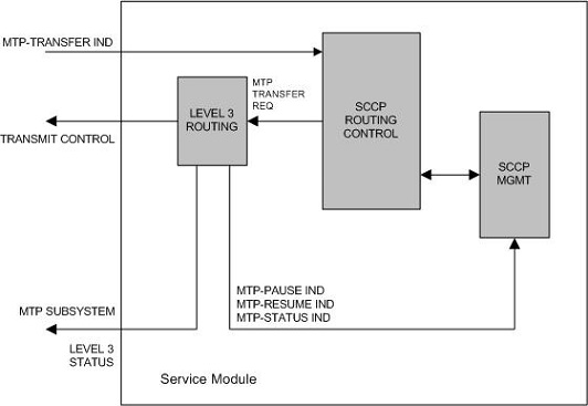 img/sccp_flow_127122.jpg