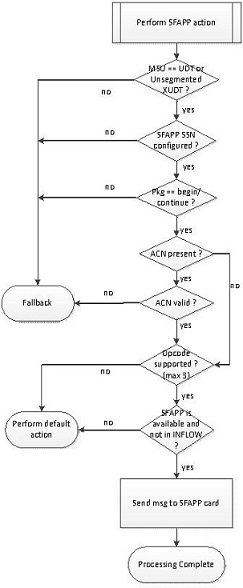 img/sfapp_action_processing.jpg