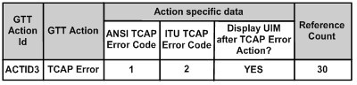 img/tcap_error_gtt_action_entry_132579.jpg