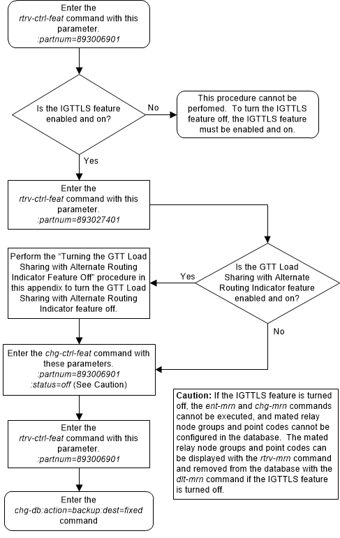 img/turn_off_igttls_feature_119150.png