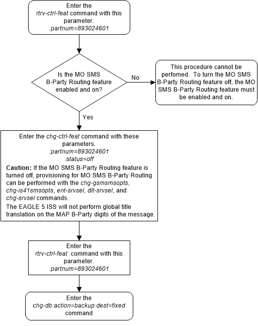 img/turn_off_mo_sms_b-party_feature_db_manual_ref.png