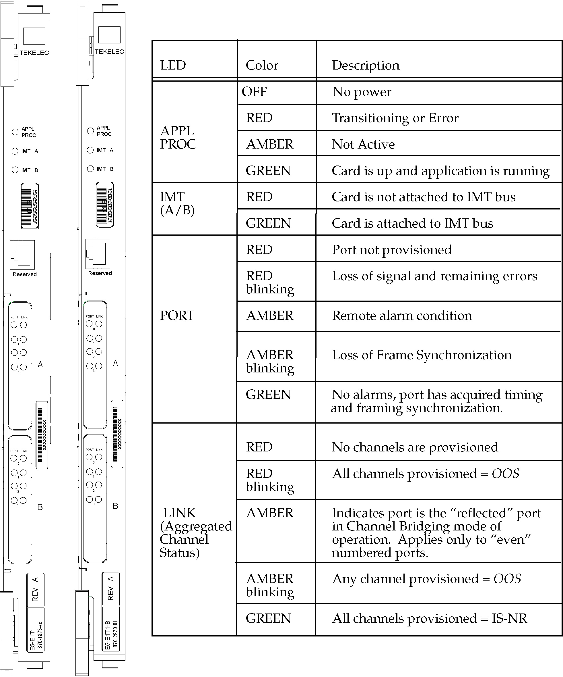 img/r_e5_e1t1-b_leds.jpg