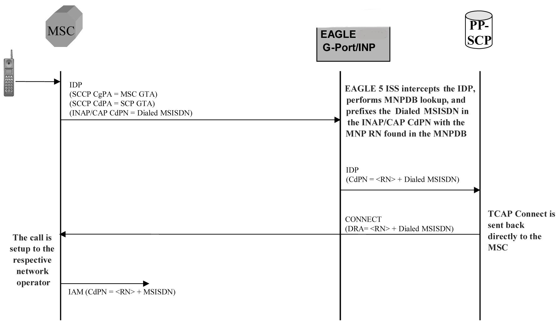 img/c_call_flows_idpr_inpainpq_feature-fig1.jpg