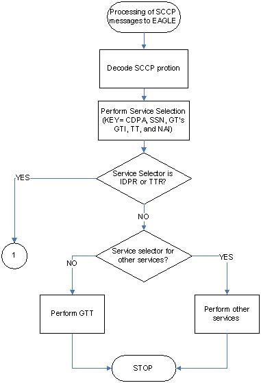 img/message_flow_idpr_sheet_1.jpg