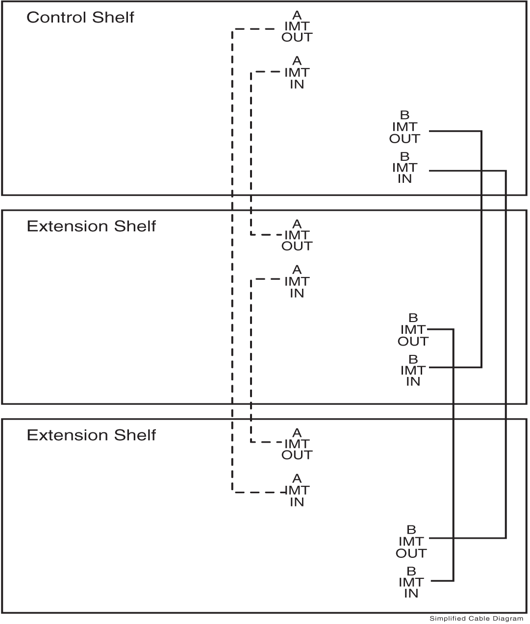 img/t_install_imt_cables_im-fig1.jpg