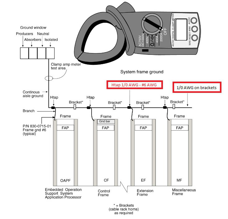 img/t_system_frame_grounding.jpg