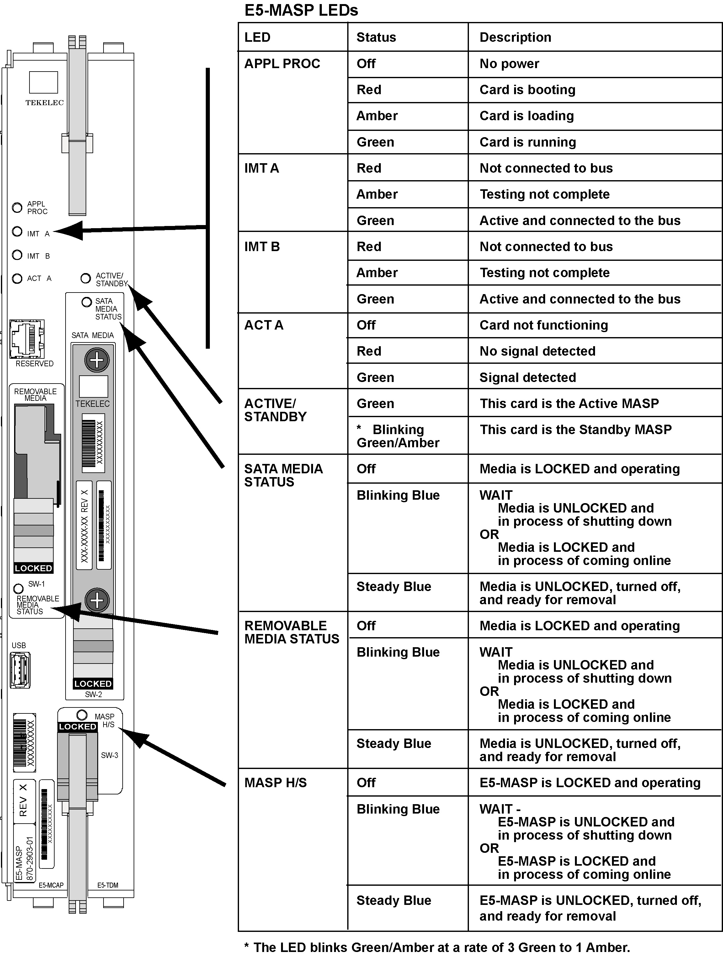 img/870-2903-xx_e5_masp_led_table.jpg