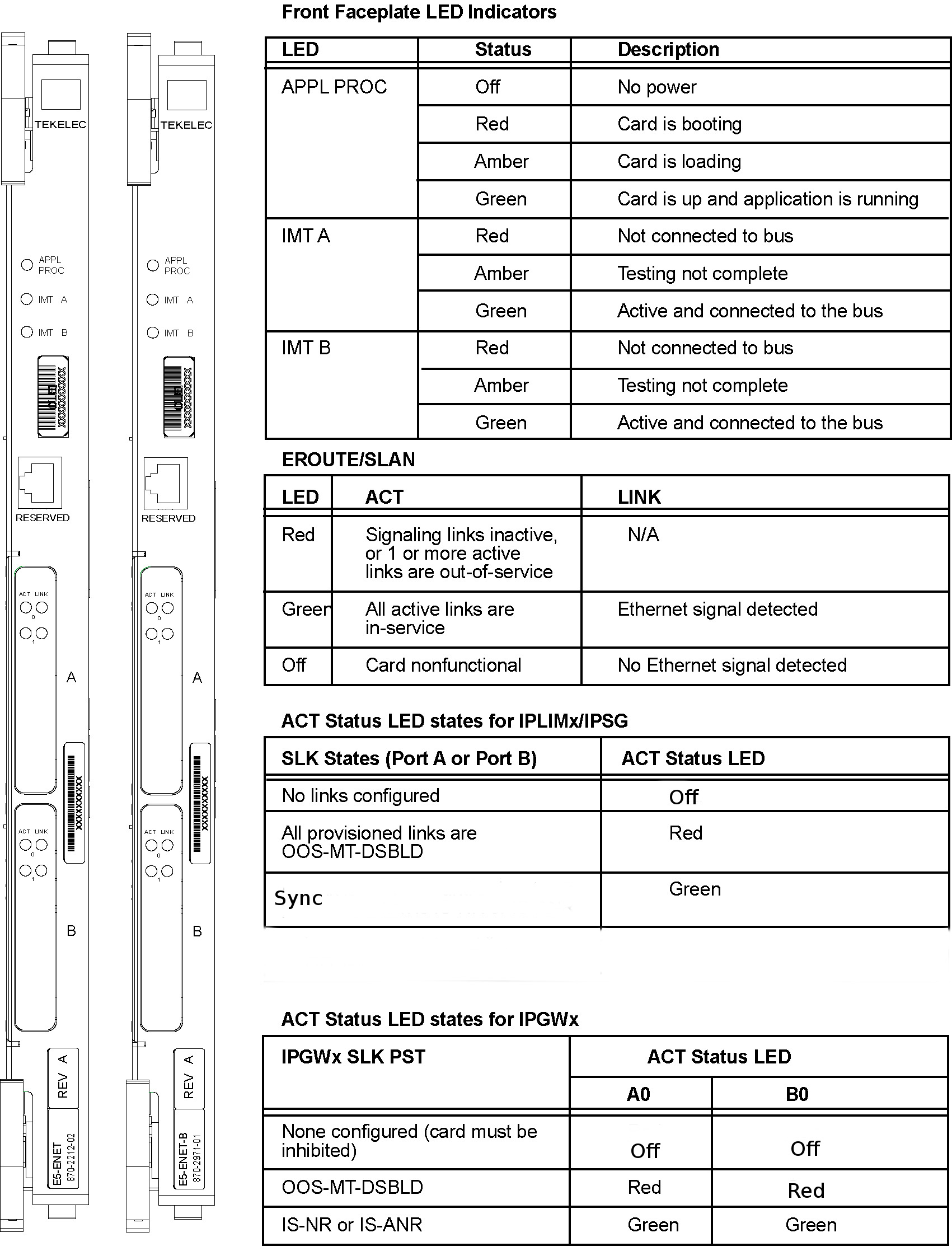 img/r_e5_enet-b_leds.jpg