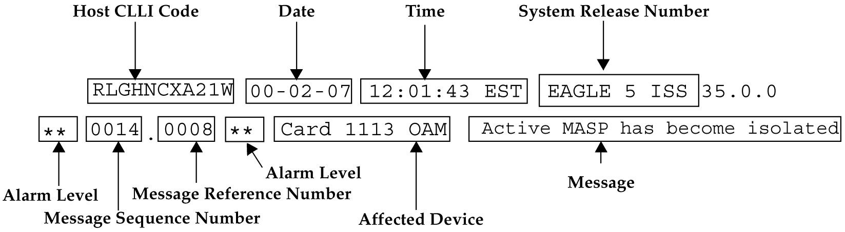 img/r_output_messages_maintmanual_fig1.jpg