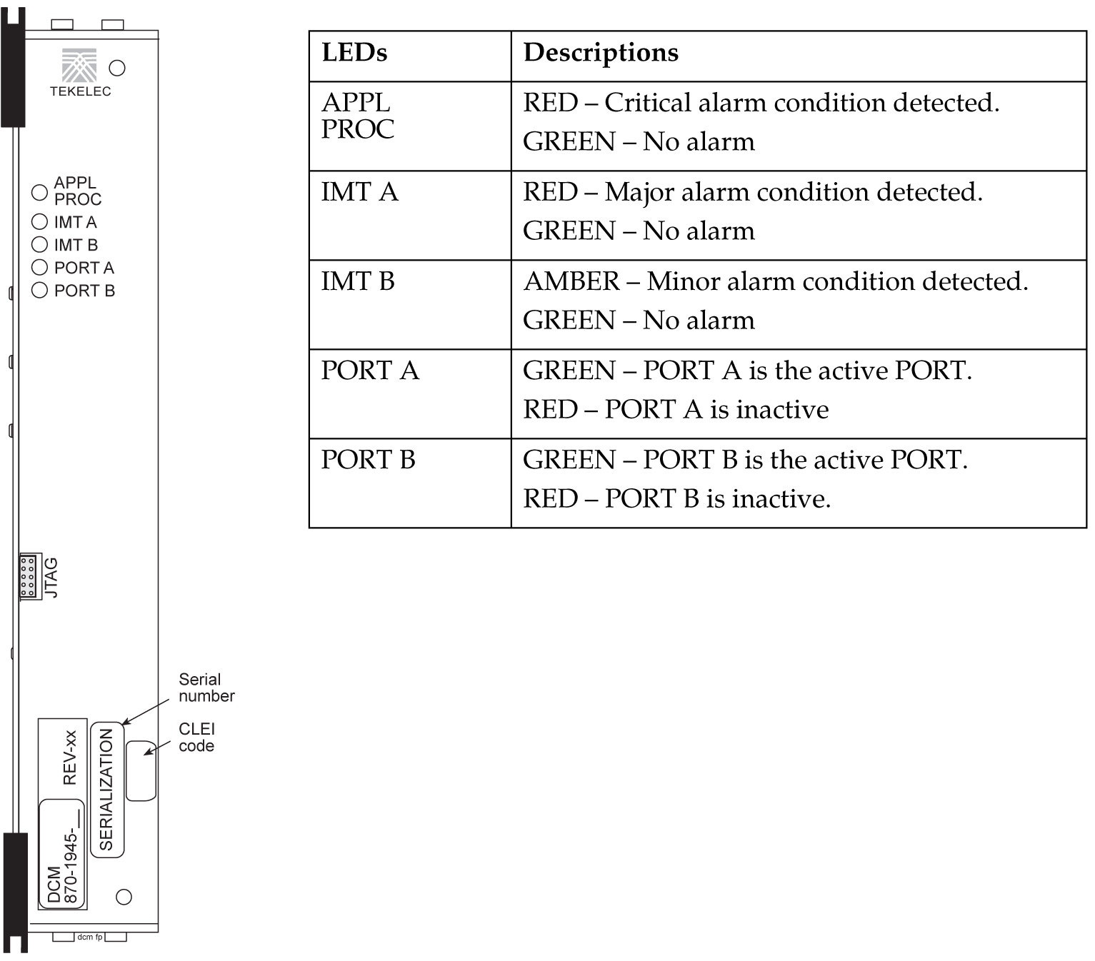 img/t_database_communications_module_dcm_and_edcm_edcma_maintmanual_fig1.jpg