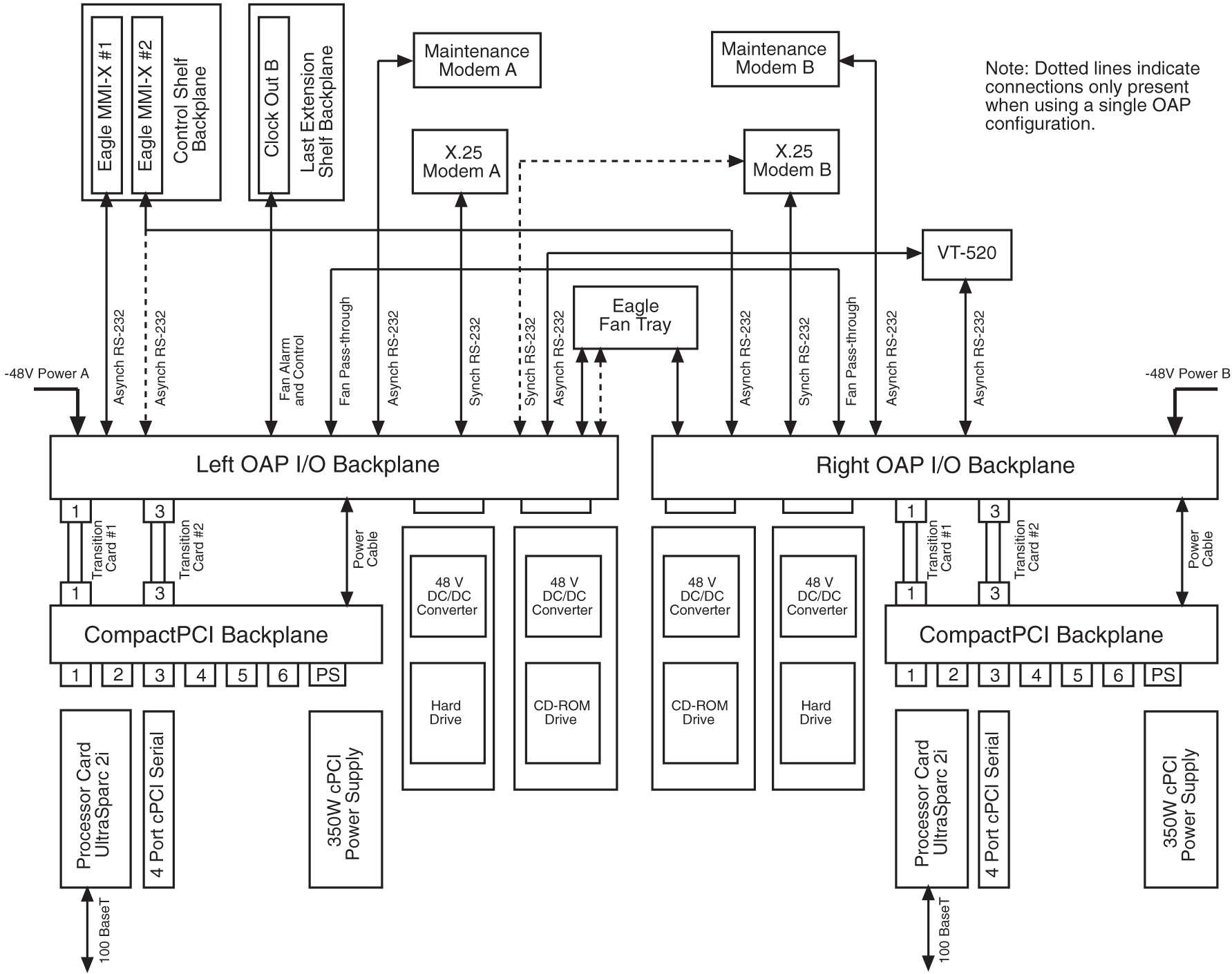 img/c_embedded_oap_release_24_0_prf-fig2.jpg