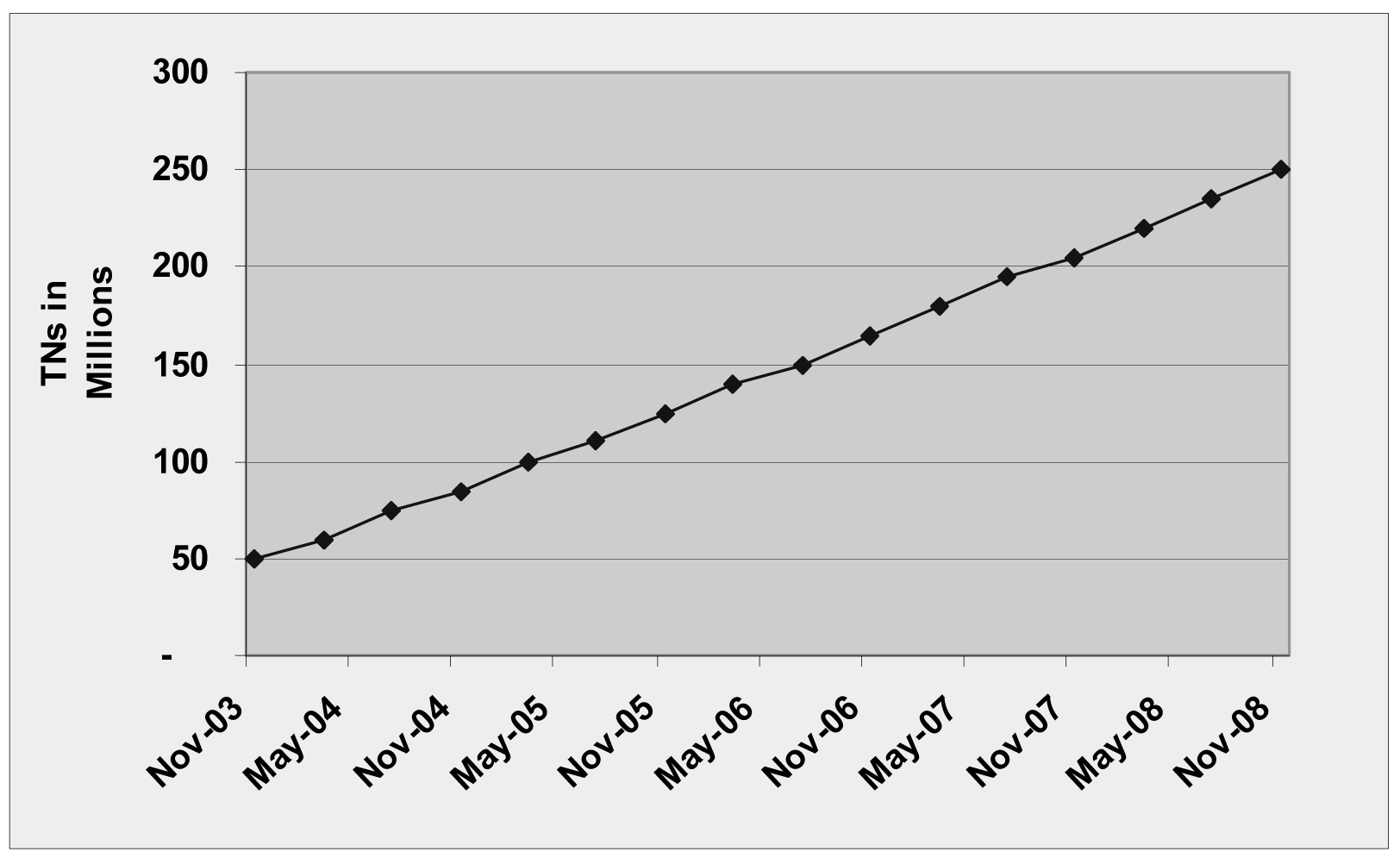 img/c_feature_overview_elap6fn-fig1.jpg