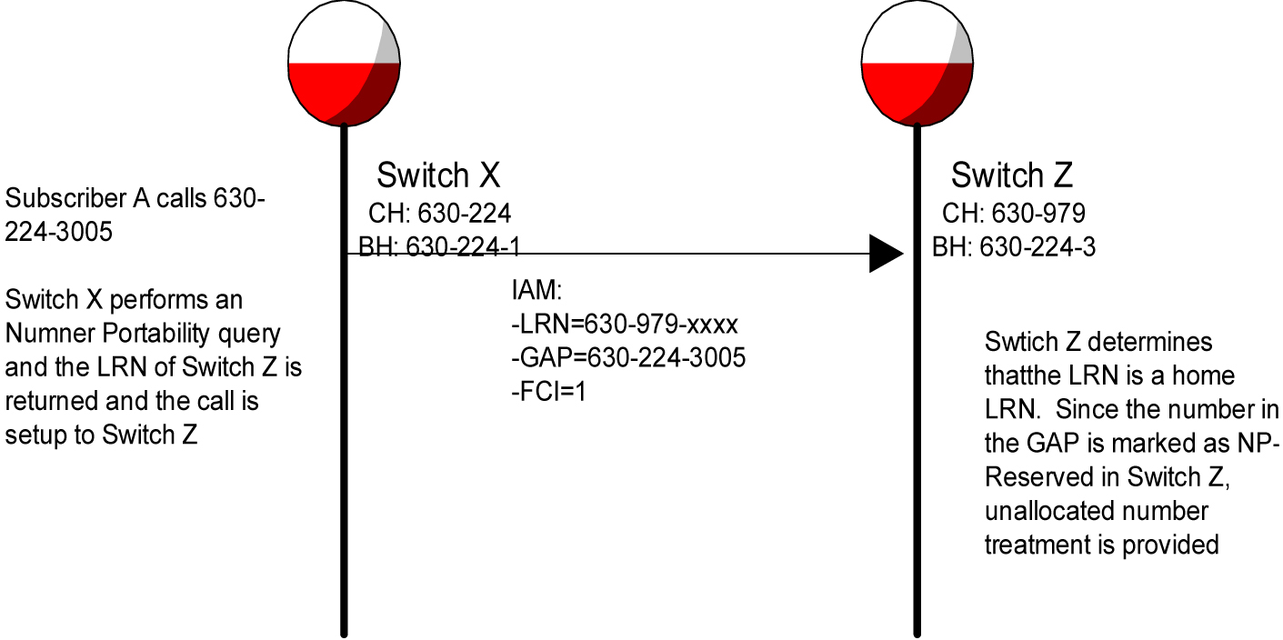 img/c_number_pooling_efficient_data_representation_edr_release_26_1_prf-fig2.jpg