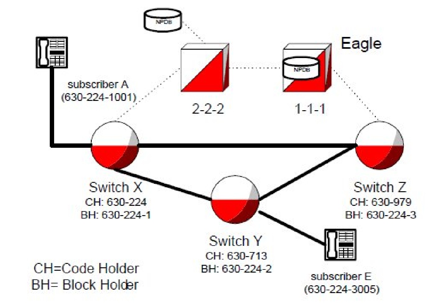 img/c_number_pooling_efficient_data_representation_edr_release_26_1_prf-fig3.jpg