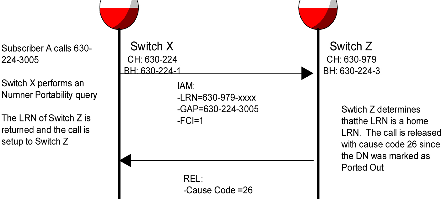 img/c_number_pooling_efficient_data_representation_edr_release_26_1_prf-fig4.jpg