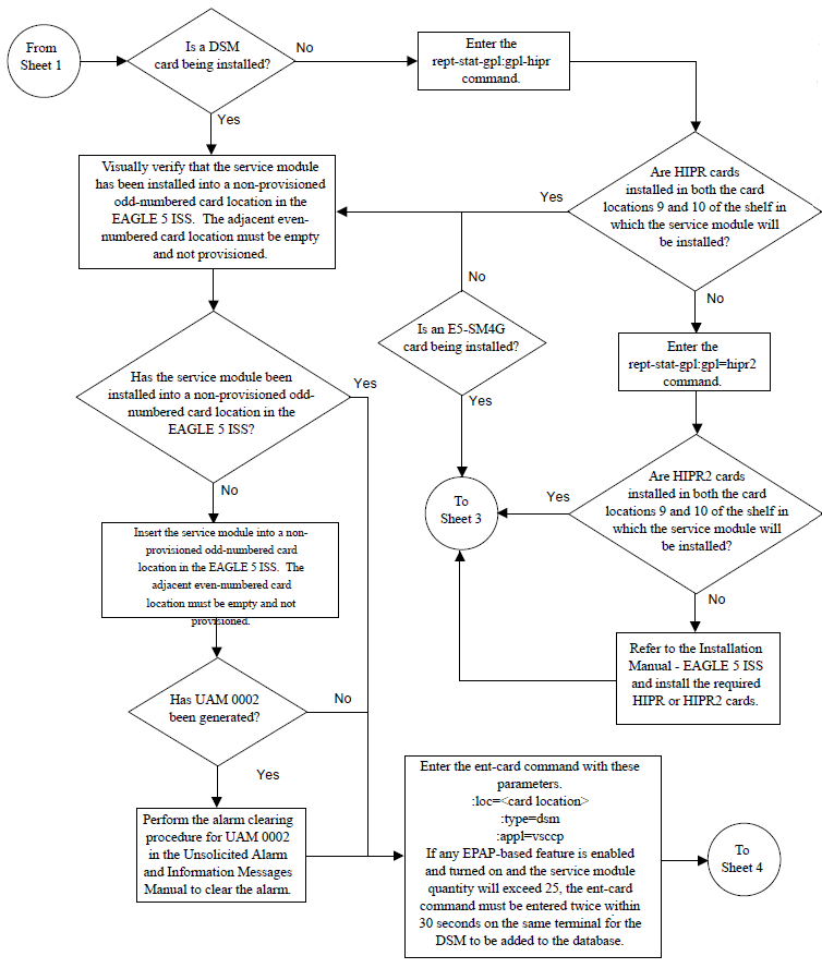 Add a Service Module - Sheet 2 of 4 Add a Service Module - Sheet 2 of 4