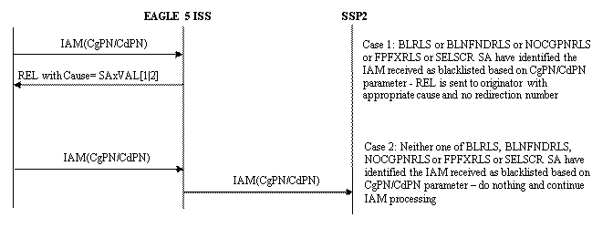 img/tif_blacklist_message_flow.gif