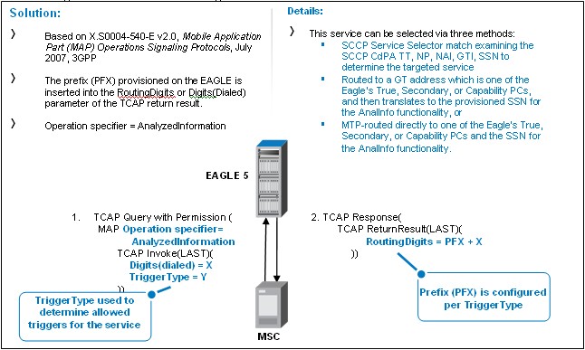 img/analyzedinfo-eagle-detail-msg-flow.jpg