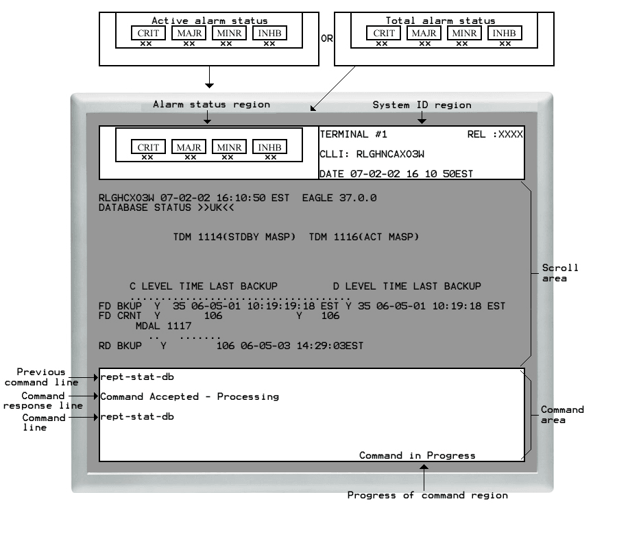 System Terminal User Display System Terminal User Display