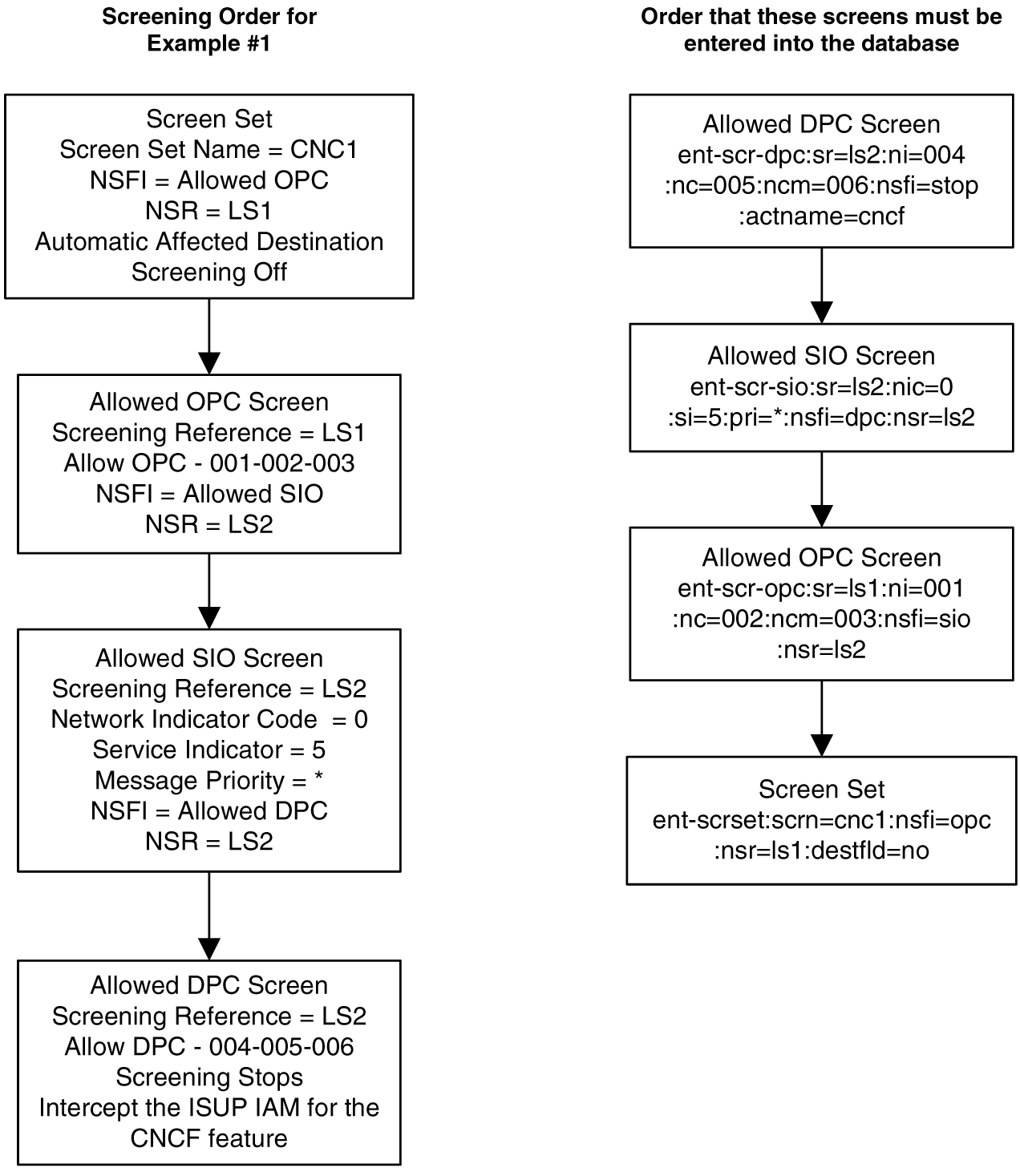 img/r-configuring-eagle-5-iss-cncf-feature-dbags-fig1.jpg