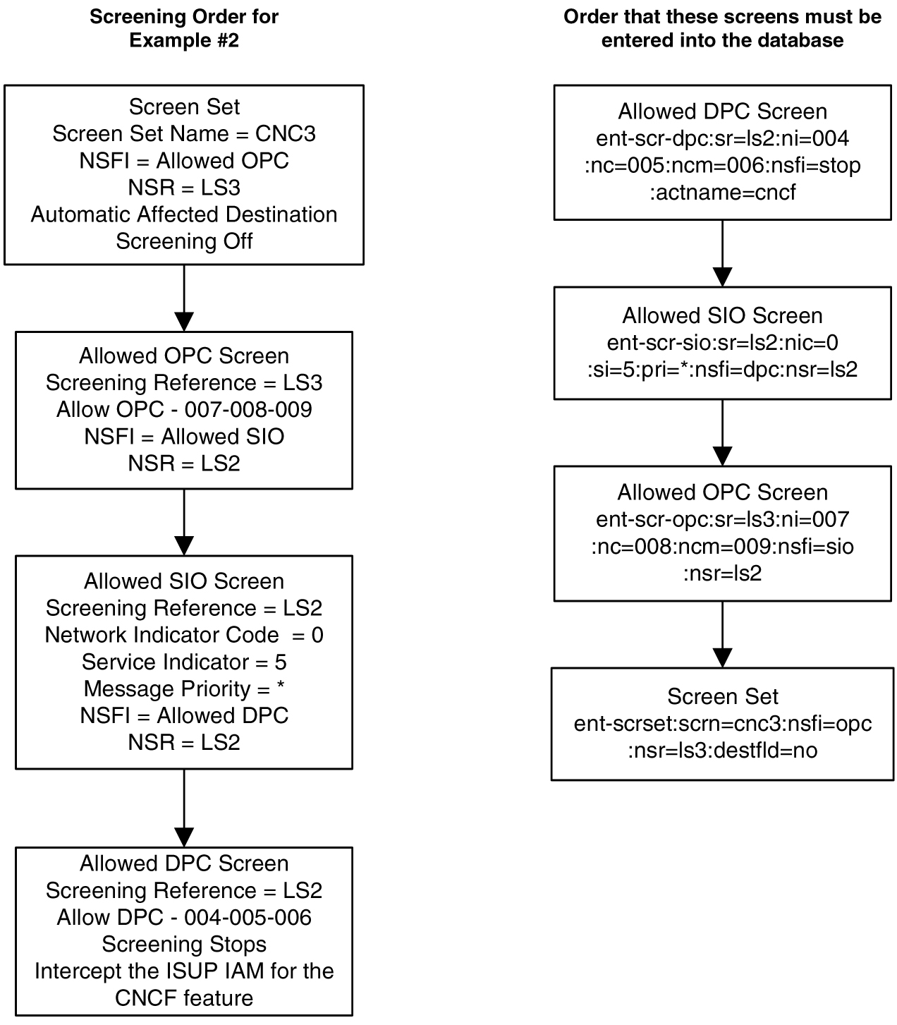 img/r-configuring-eagle-5-iss-cncf-feature-dbags-fig2.jpg