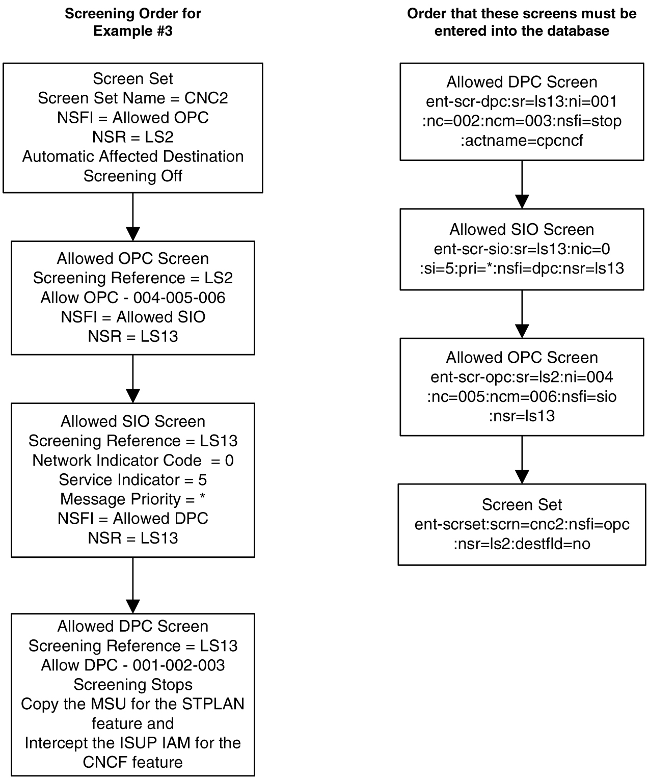 img/r-configuring-eagle-5-iss-cncf-feature-dbags-fig3.jpg