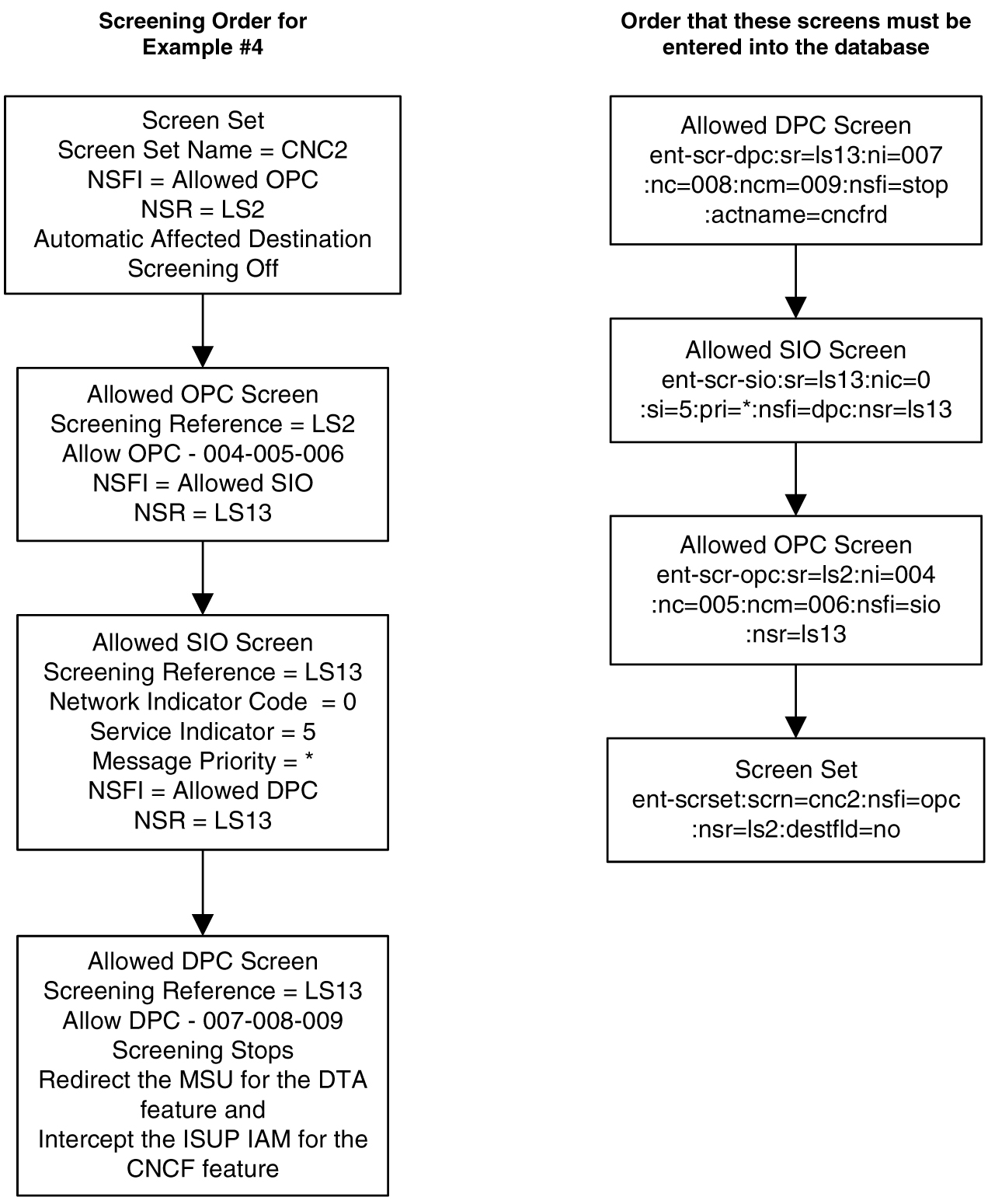 img/r-configuring-eagle-5-iss-cncf-feature-dbags-fig4.jpg