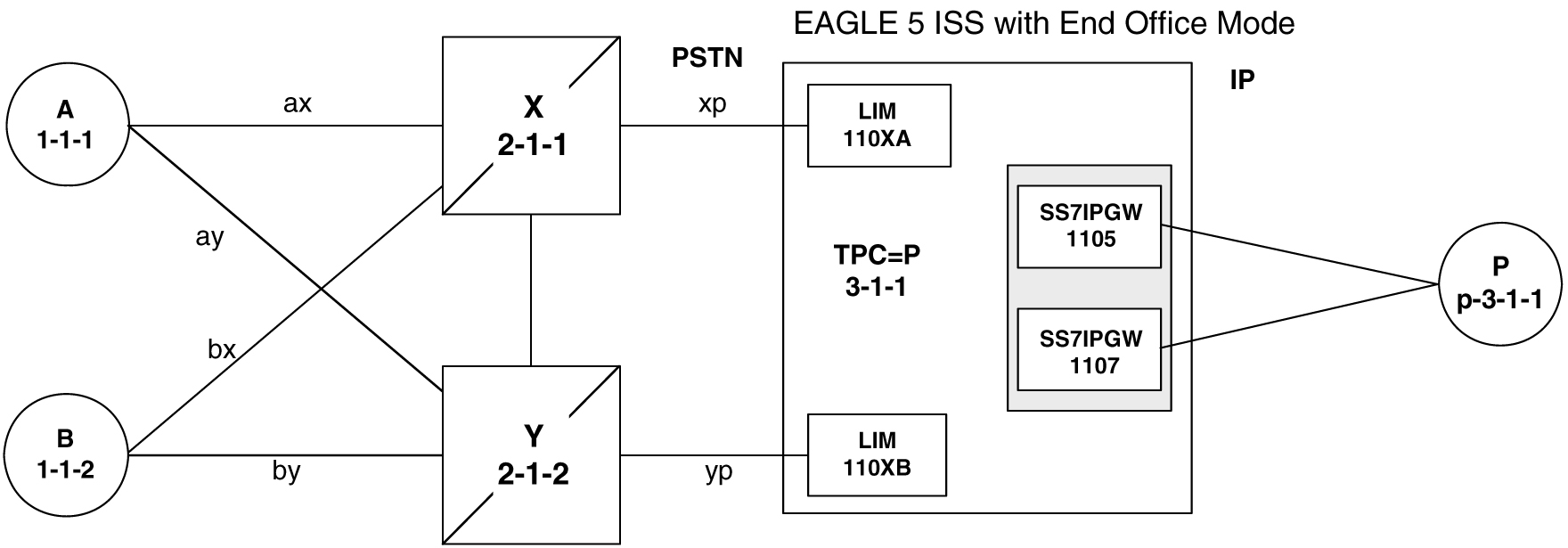 img/c_overview_eos_dbadmin_ip7_fig1.jpg