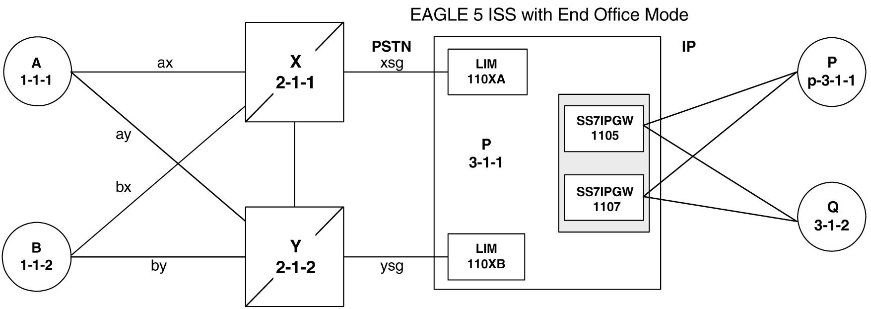 img/c_overview_eos_dbadmin_ip7_fig7.jpg