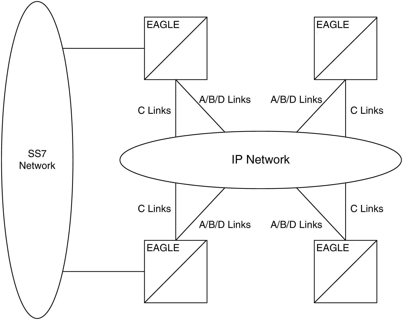 img/c_point_point_connectivity_iplim_iplimi_overview_dbadmin_ip7_fig1.jpg