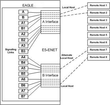 IP Connections using E5-ENET Cards running the IPLIMx Applications IP Connections using E5-ENET Cards running the IPLIMx Applications