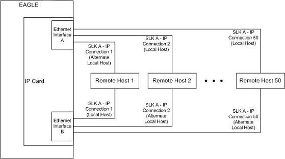 img/multi-homed_ipgwx_ethernet_interface_331.jpg