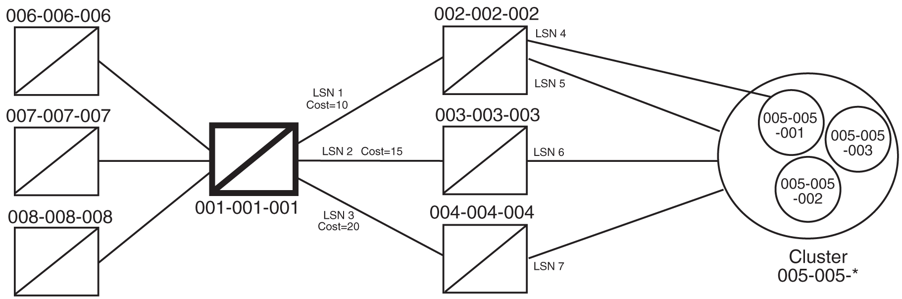 img/c_cluster_routing_management_diversity_config_dest_table_dbadmin_ss7-fig2.jpg