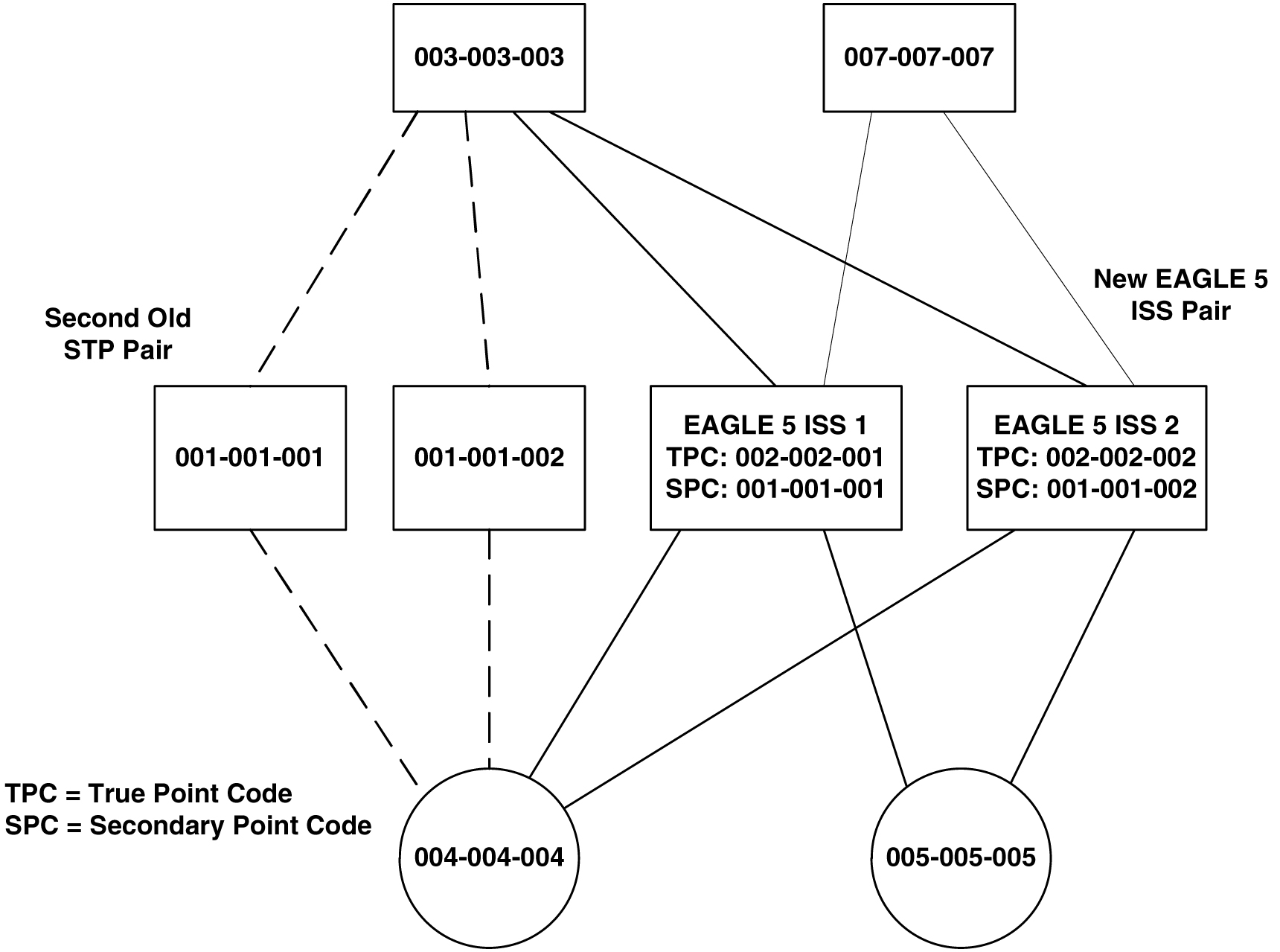 img/c_multiple_pc_config_dest_table_dbadmin_ss7-fig2.jpg