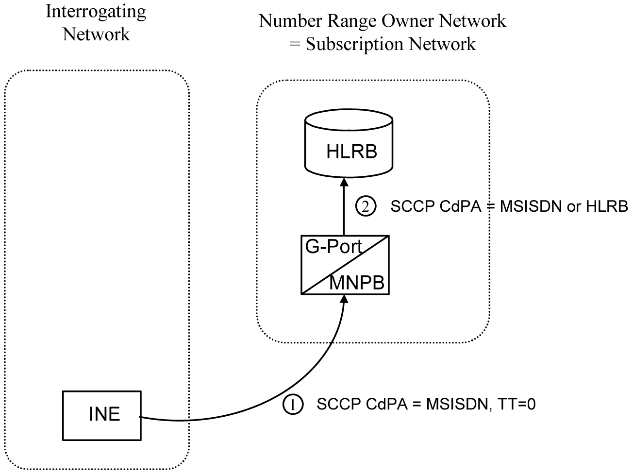 Non-Call Related Message for Non-Ported Number Non-Call Related Message for Non-Ported Number
