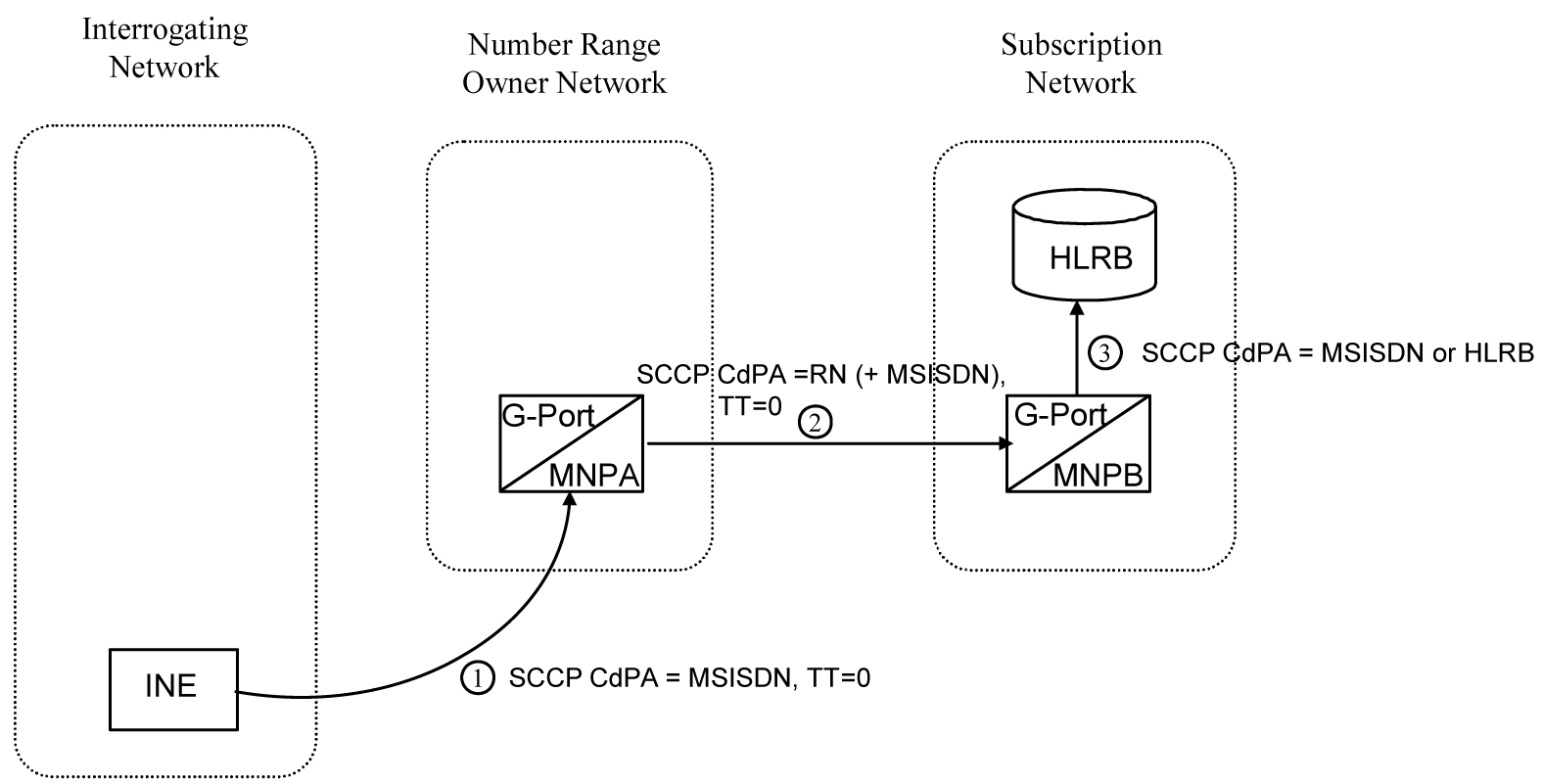 img/c-gport-call-flows-featuredescription-gport-fig5.jpg