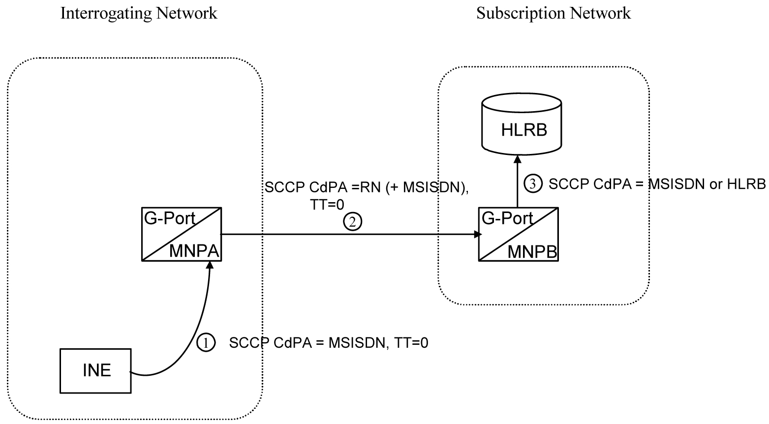 Non-Call Related Message for Any Number Non-Call Related Message for Any Number