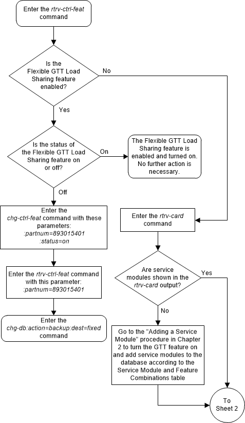 img/activate-flexible-gtt-load-sharing-01-132578.png