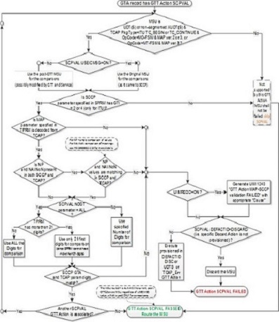 img/c-map-sccp-validation-flowchart.jpg