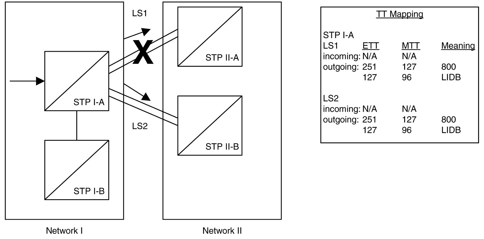 img/c-sccp-overview-gtt-overview-dbadmin-gtt-fig6.jpg
