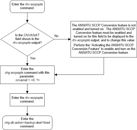 img/change-ansi-itu-sccp-conversion-option-165255.png