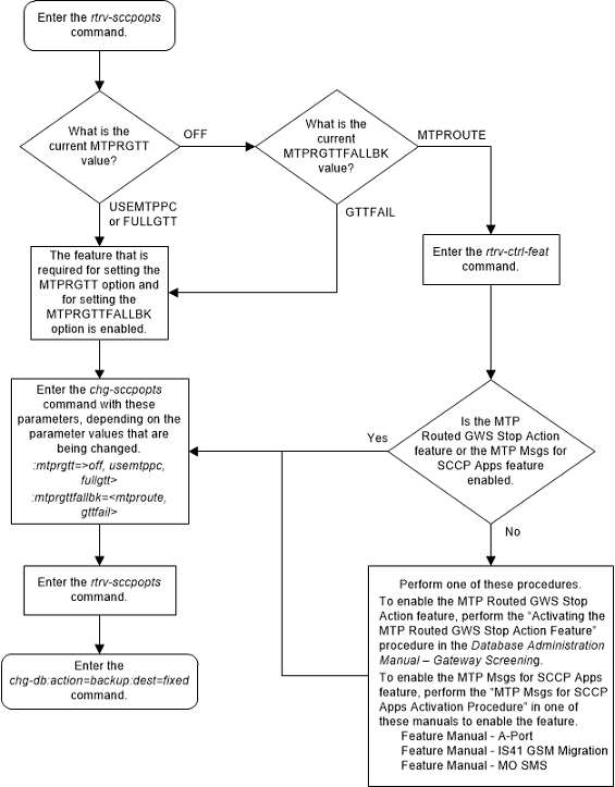 img/change-mtp-routed-gtt-option-137259.png