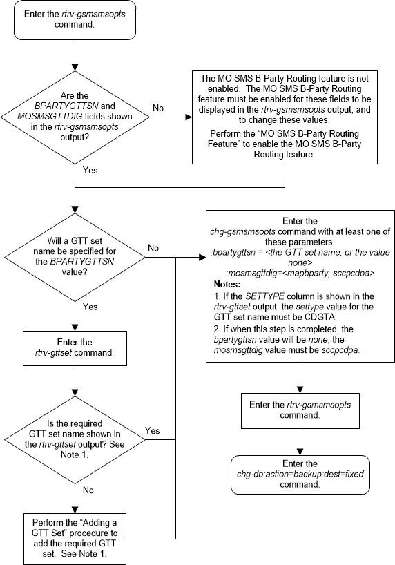 img/configure-gsm-mo-sms-b-party-option-160269.png