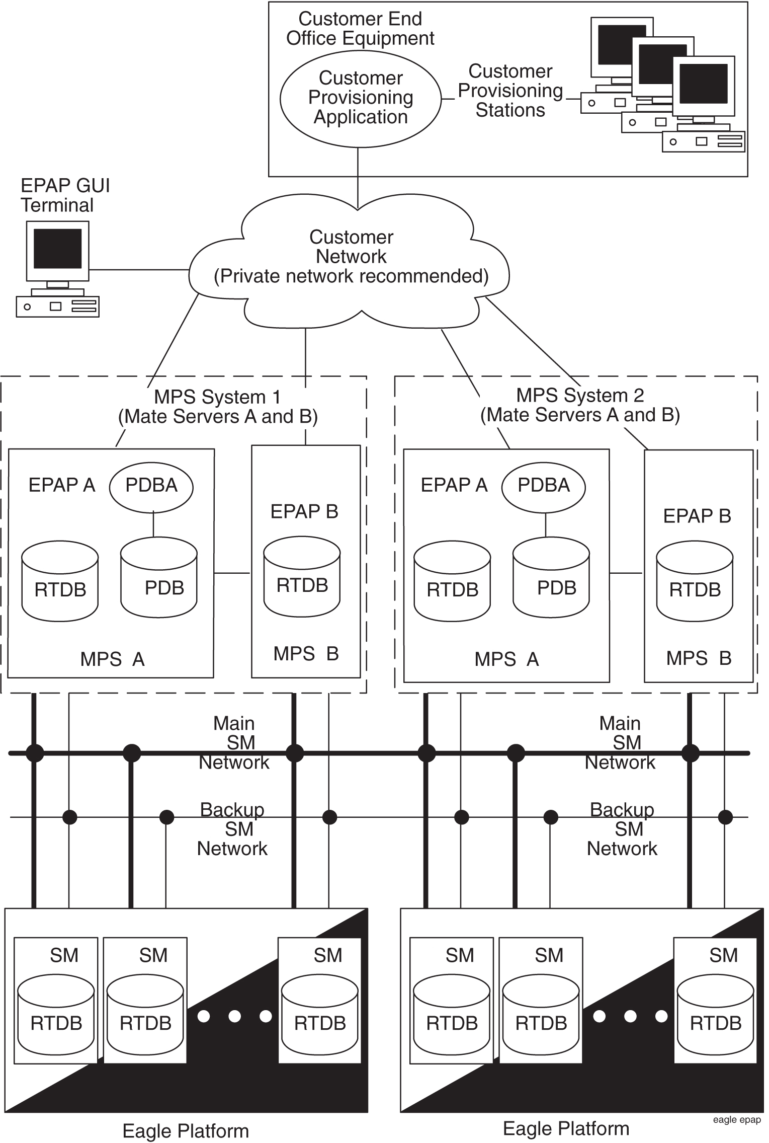 img/c_multi_purpose_server_mps_hws-fig1.jpg