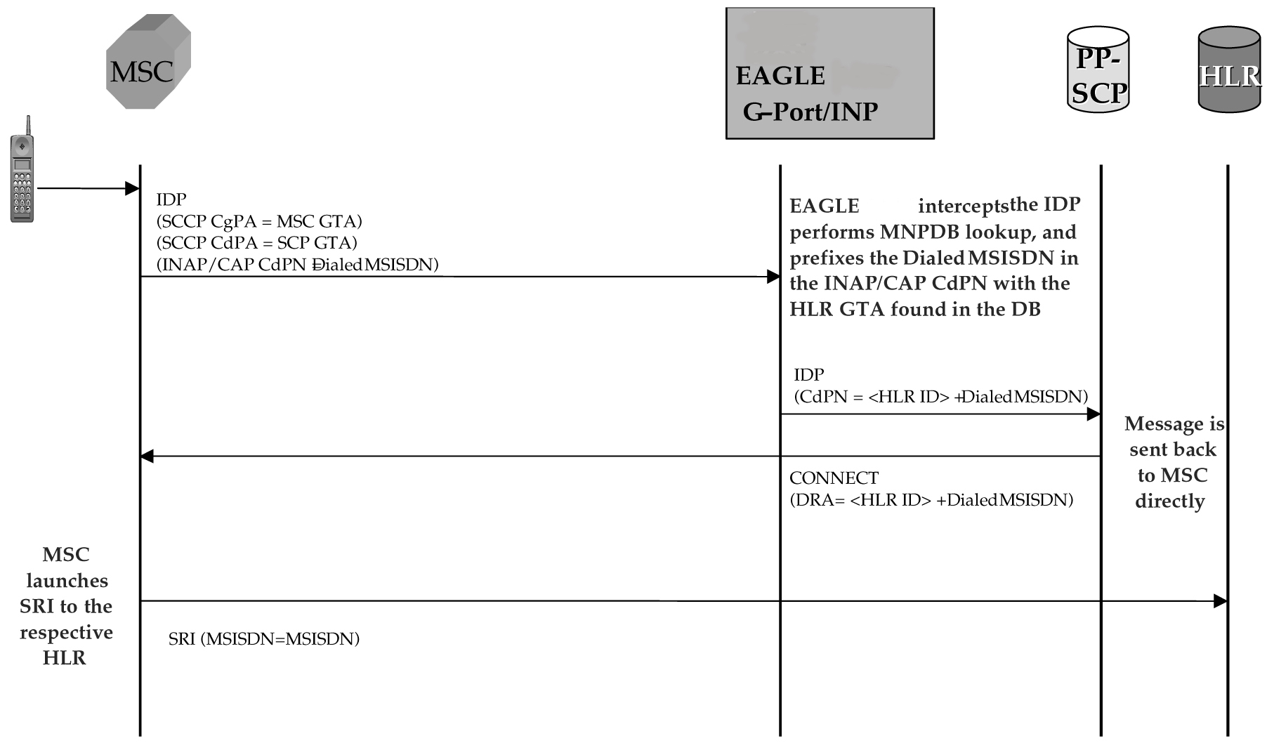 img/c-call-flows-idpr-inpainpq-feature-fig2.jpg